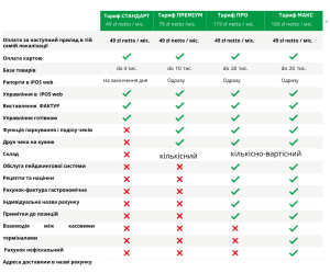 Тариф iPOS Pro