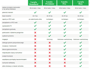 Taryfa iPOS Standard