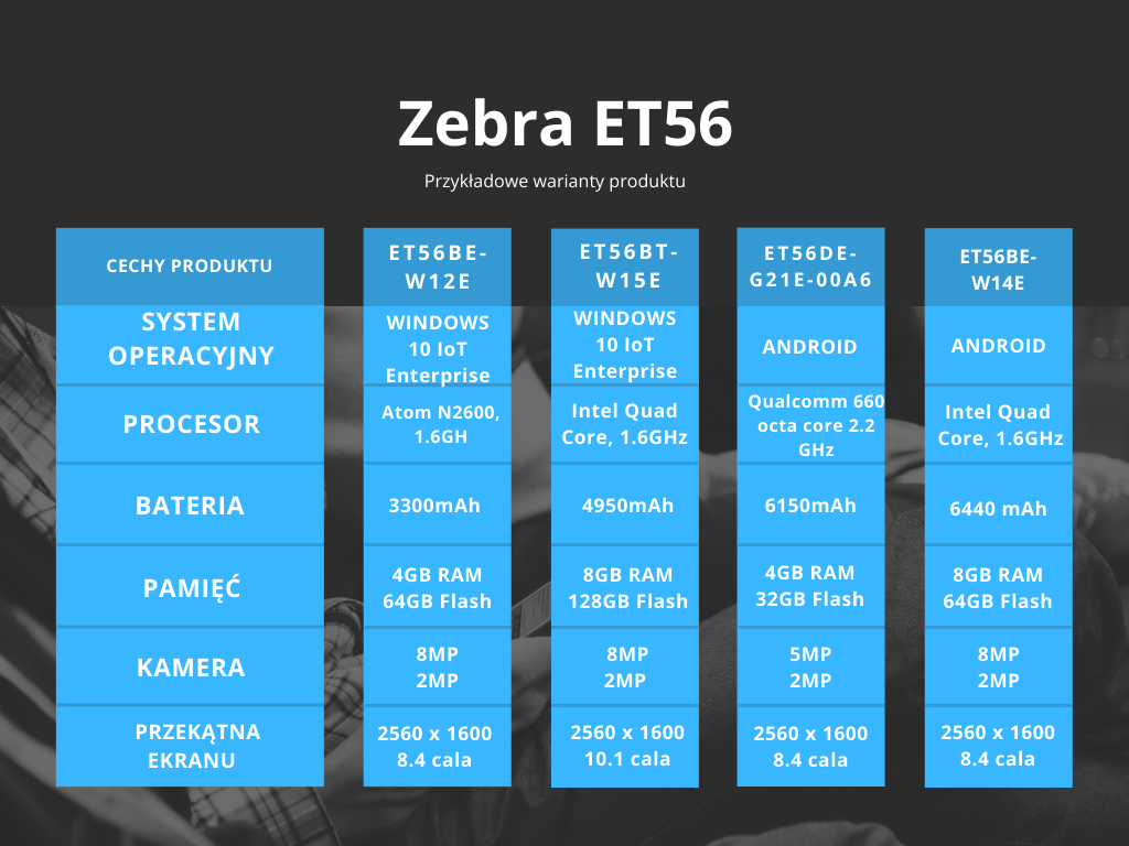 Tablet przemysłowy Zebra ET56 LTE Omega Print